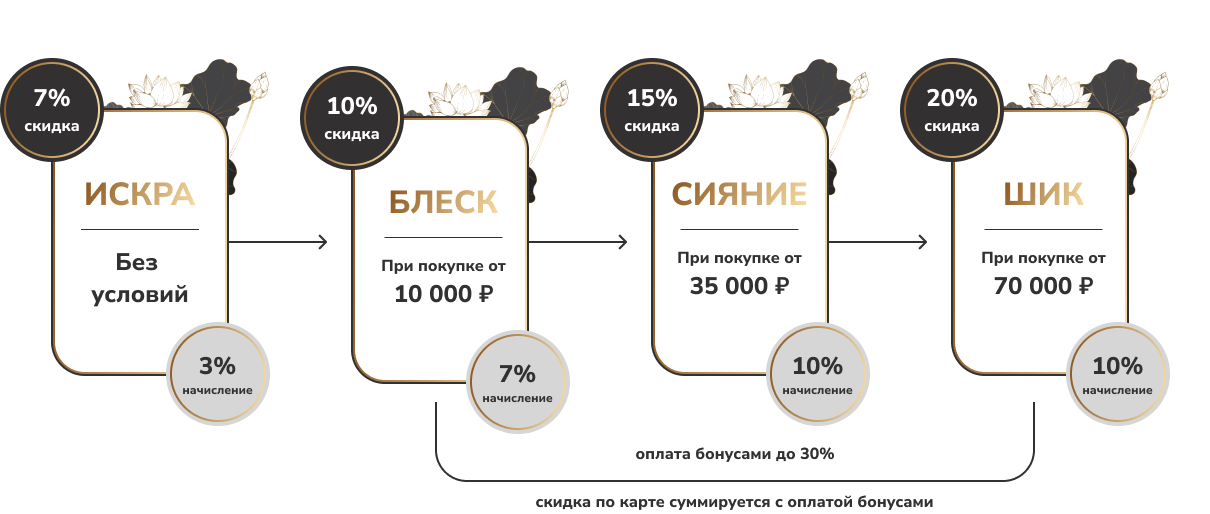 Привилегии